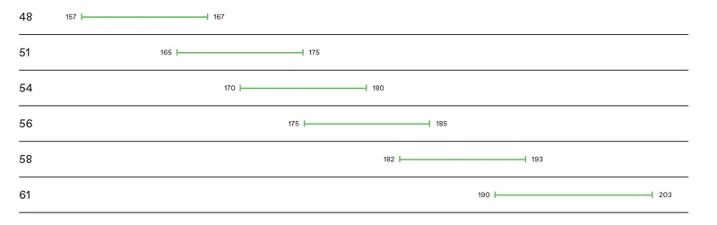 Cannondale Synapse Alloy Size Guide cm